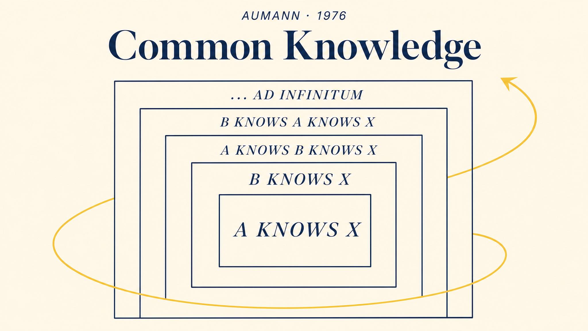 Common Knowledge