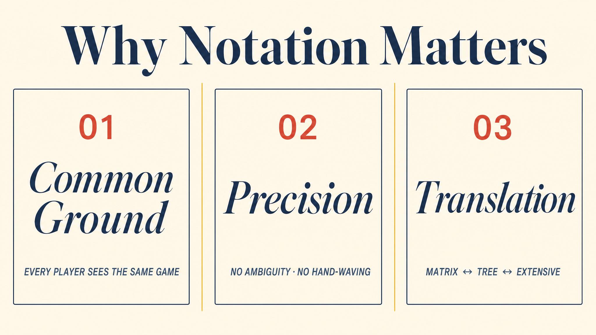 Why Notation Matters