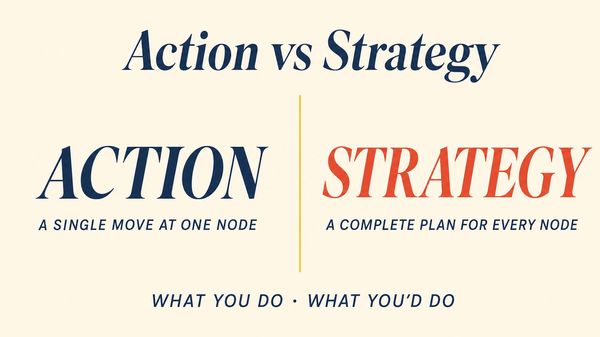 Action vs Strategy