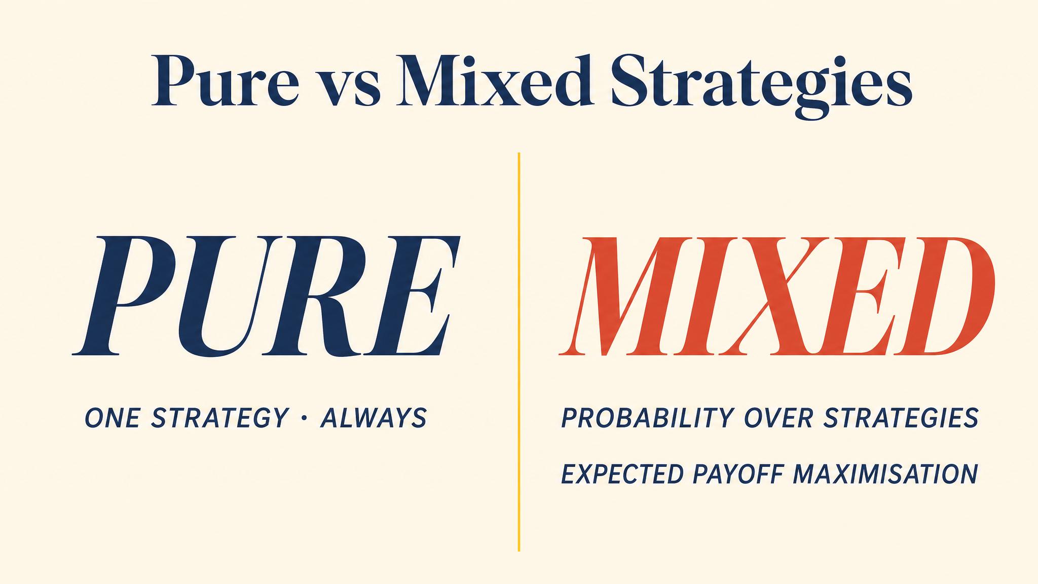 Pure vs Mixed Strategies