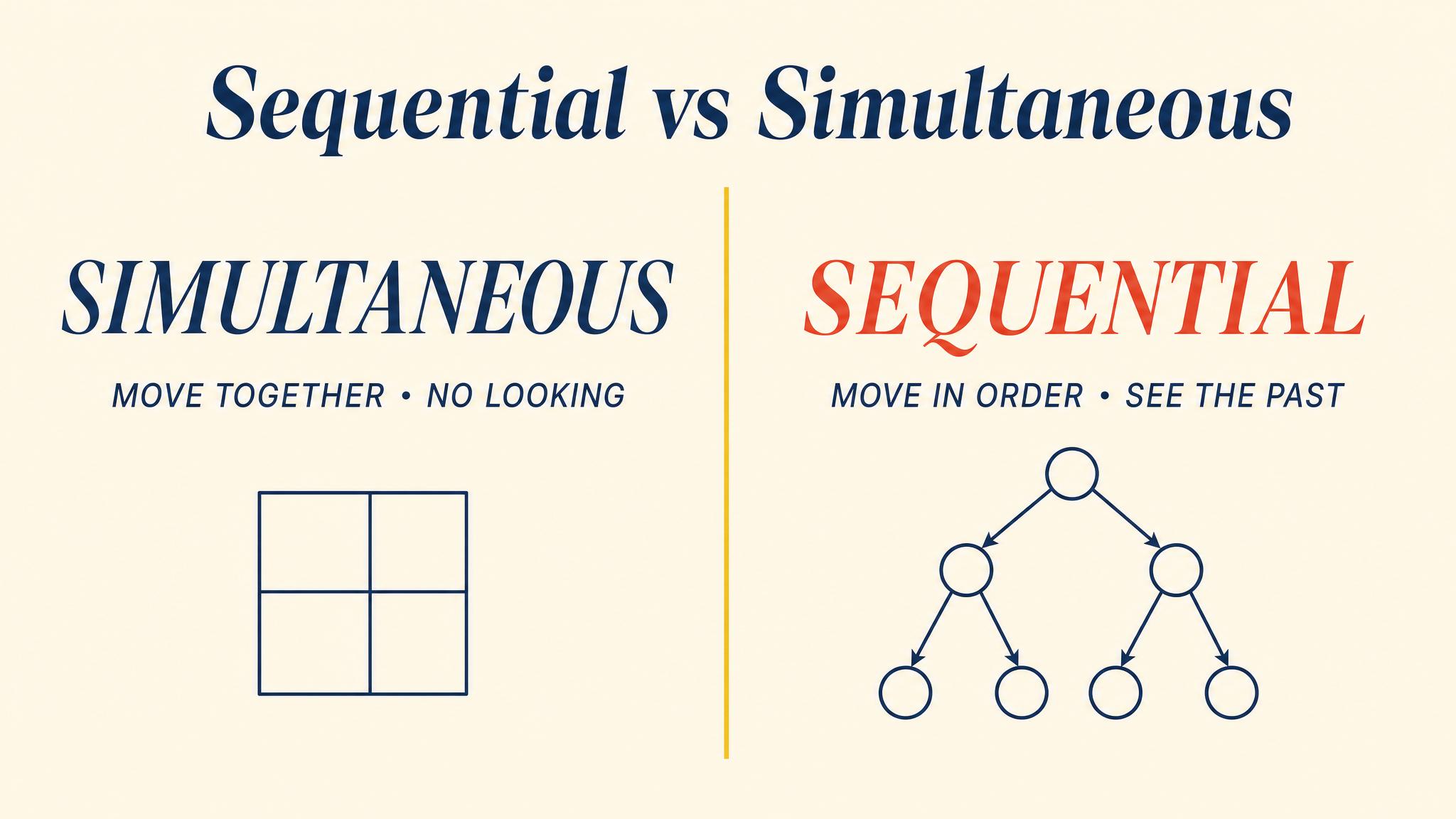 Sequential vs Simultaneous