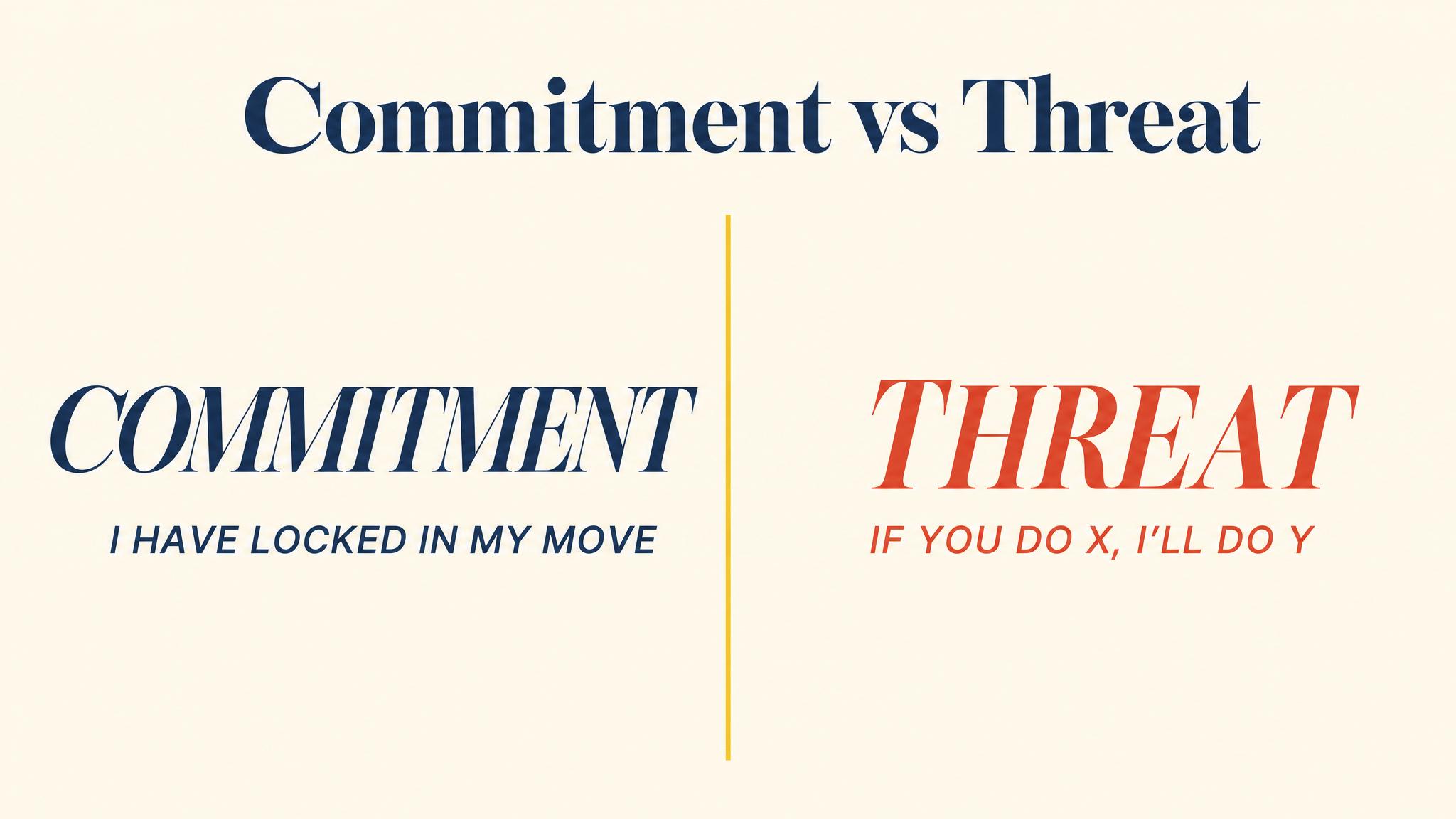 Commitment vs Threat