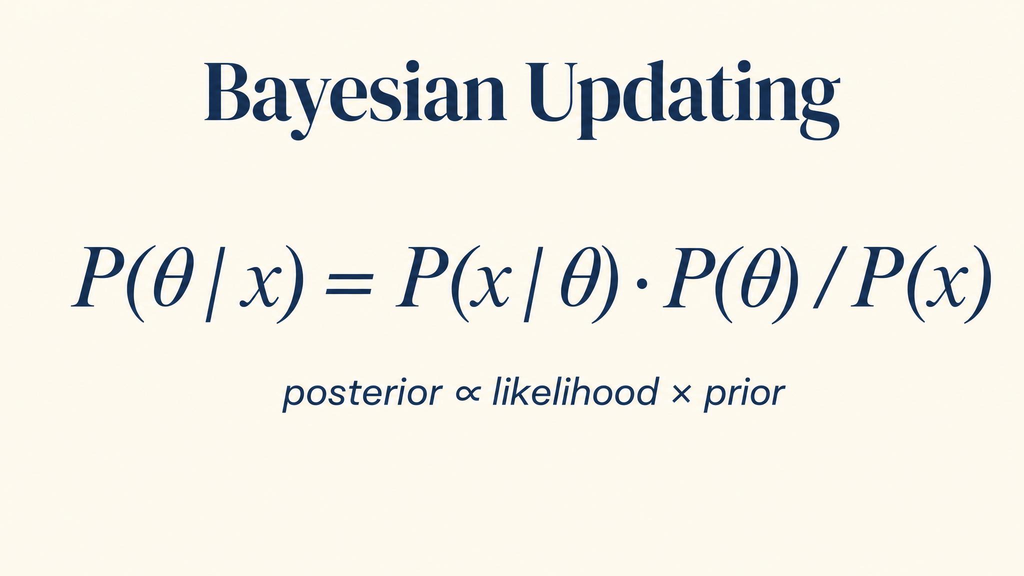 Bayesian Updating
