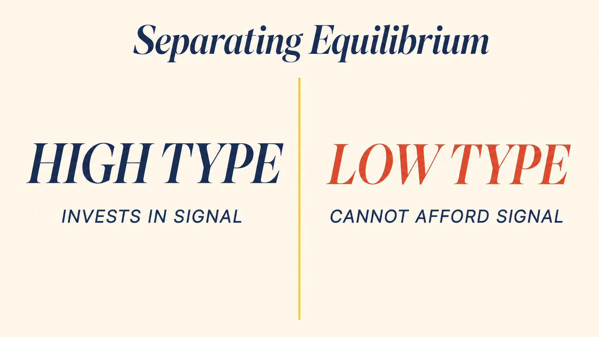 Separating Equilibrium