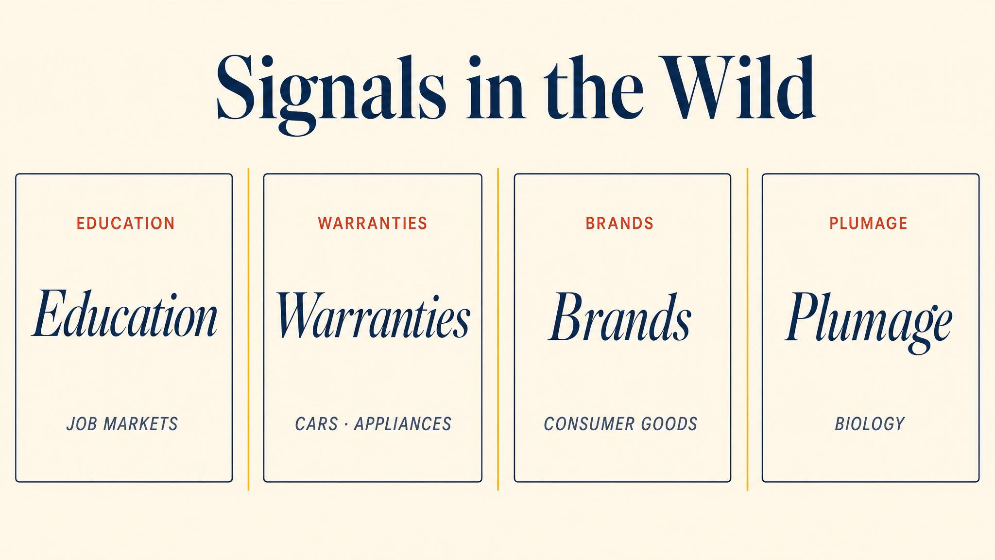Signals in the Wild