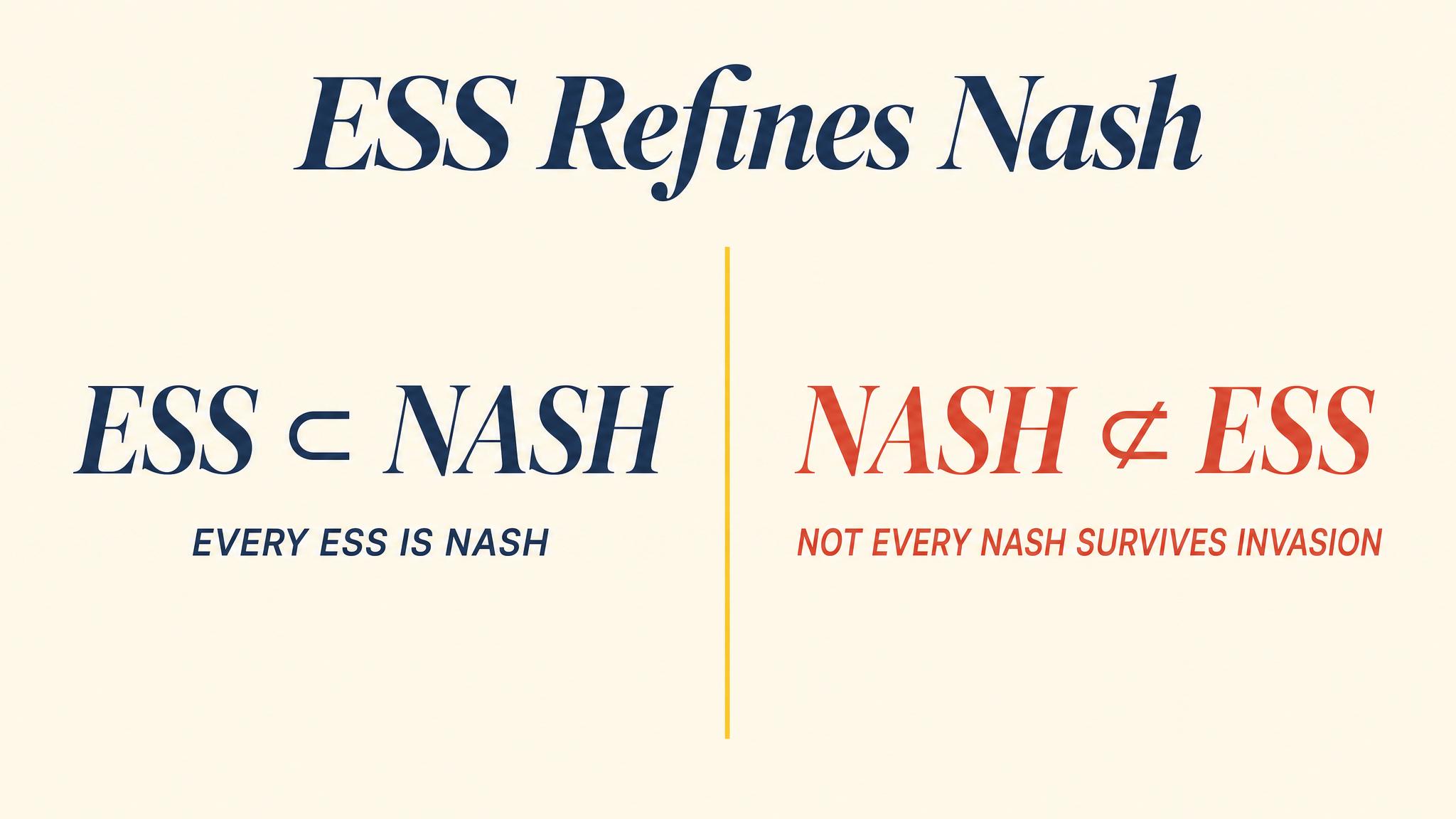 ESS Refines Nash