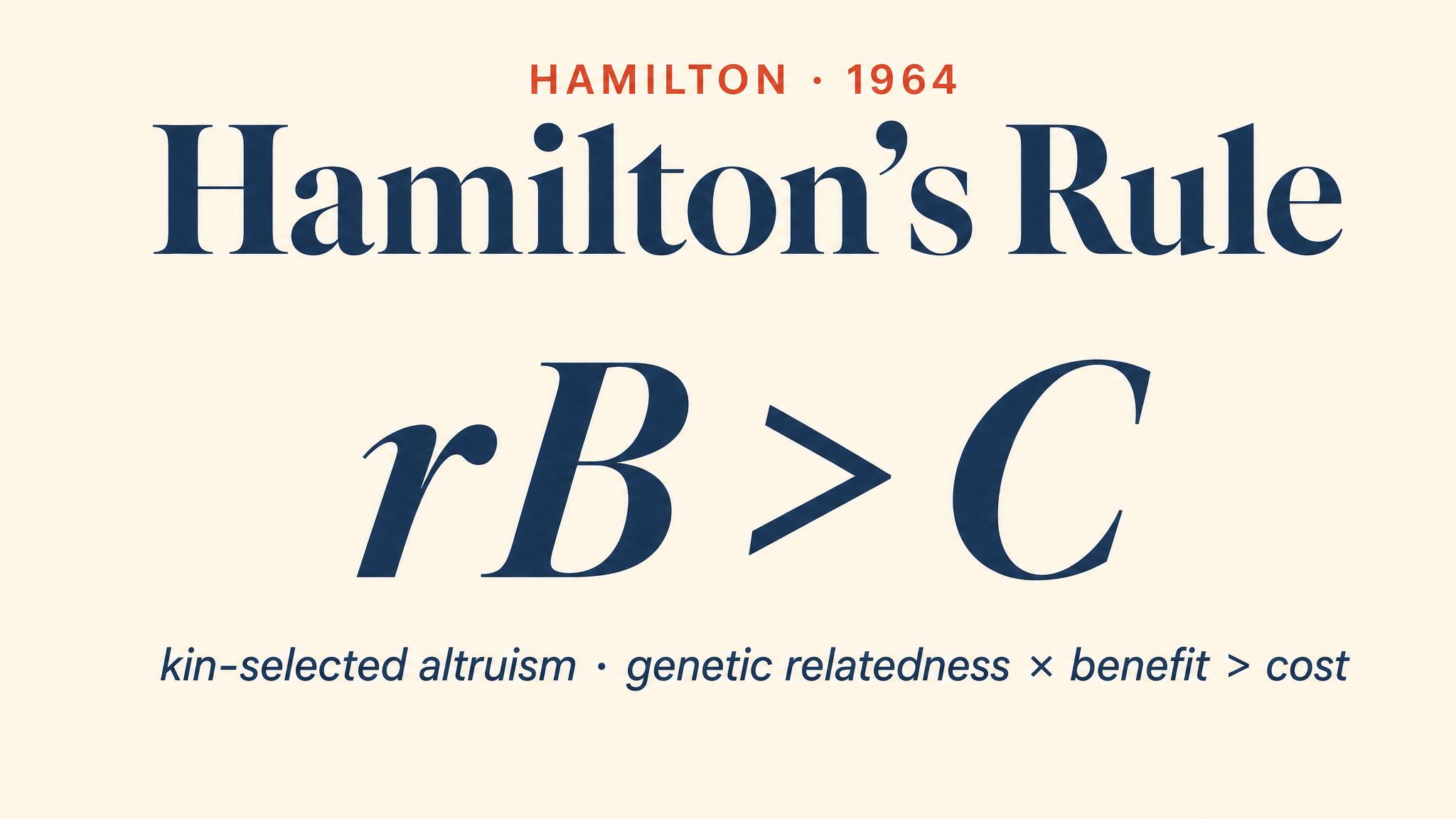 Hamilton's Rule — 1964
