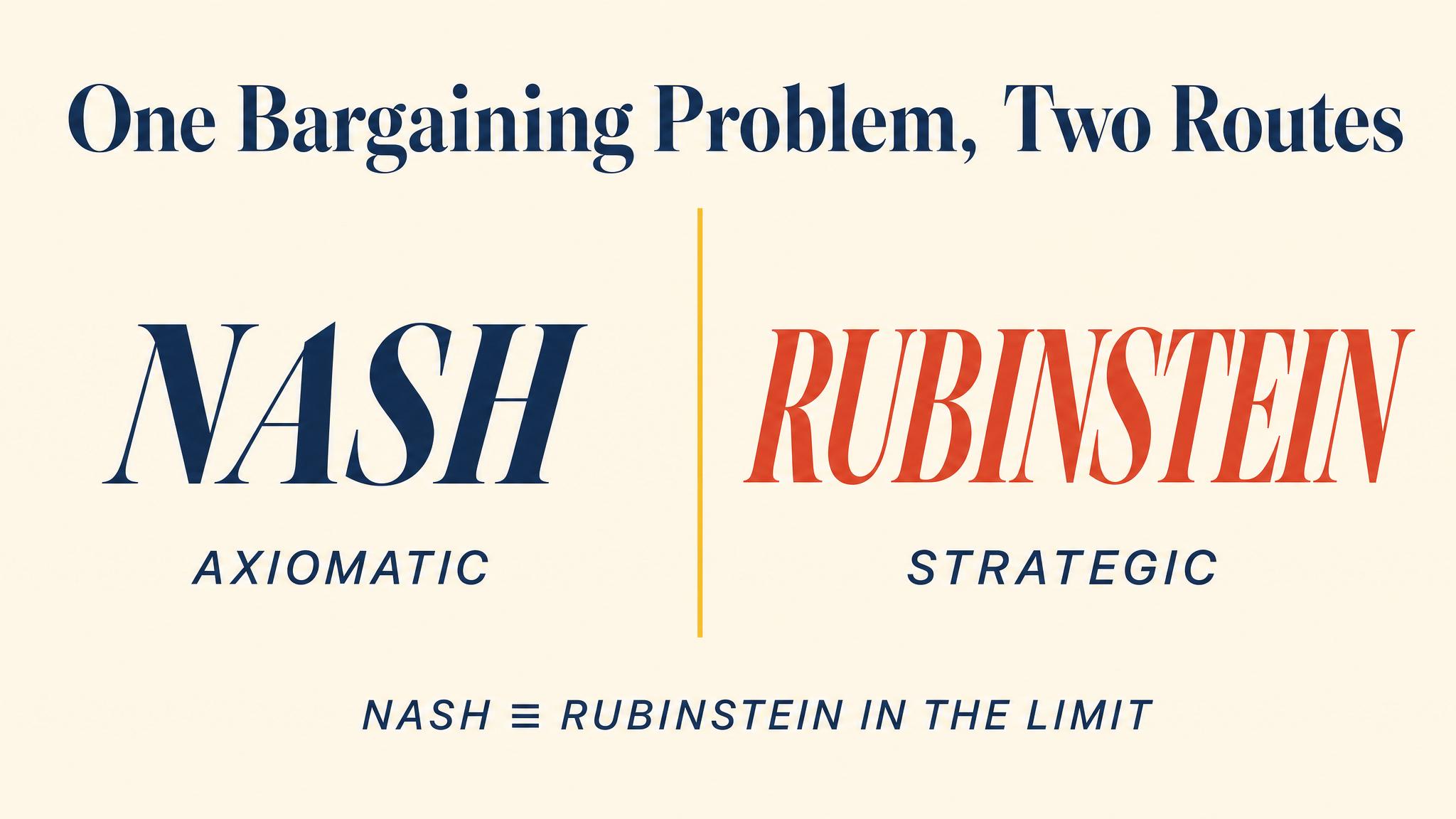 Nash ≡ Rubinstein in the Limit