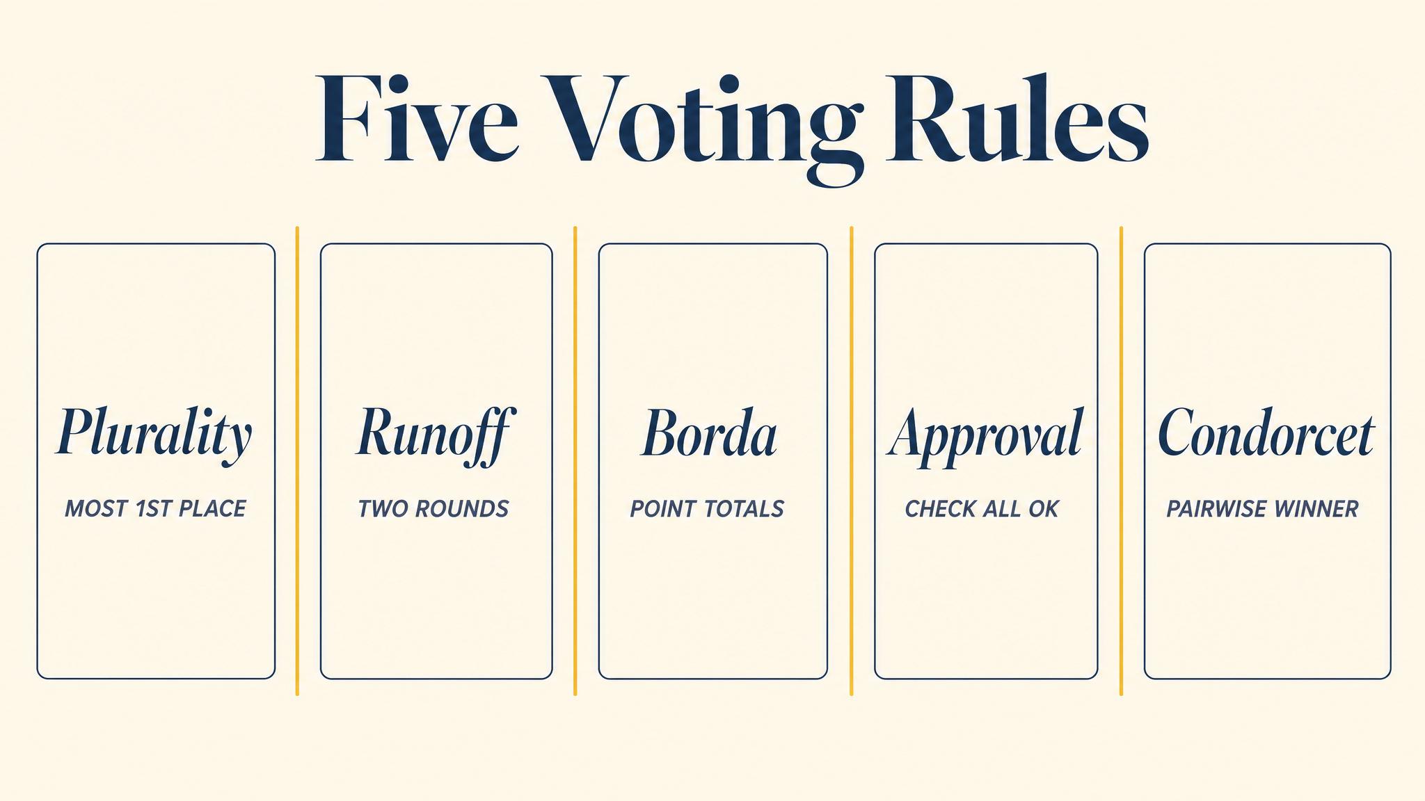 Five Voting Rules
