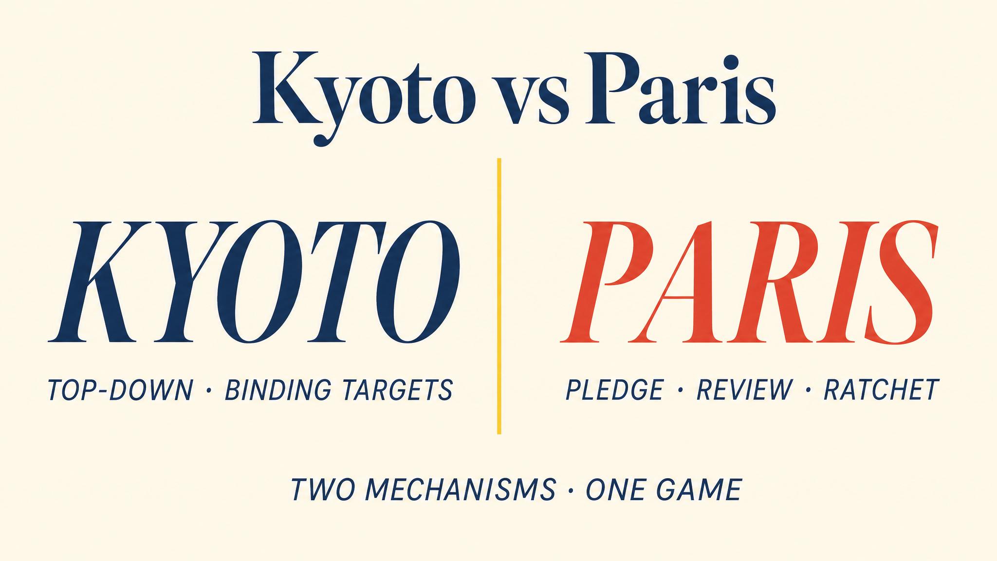 Kyoto vs Paris