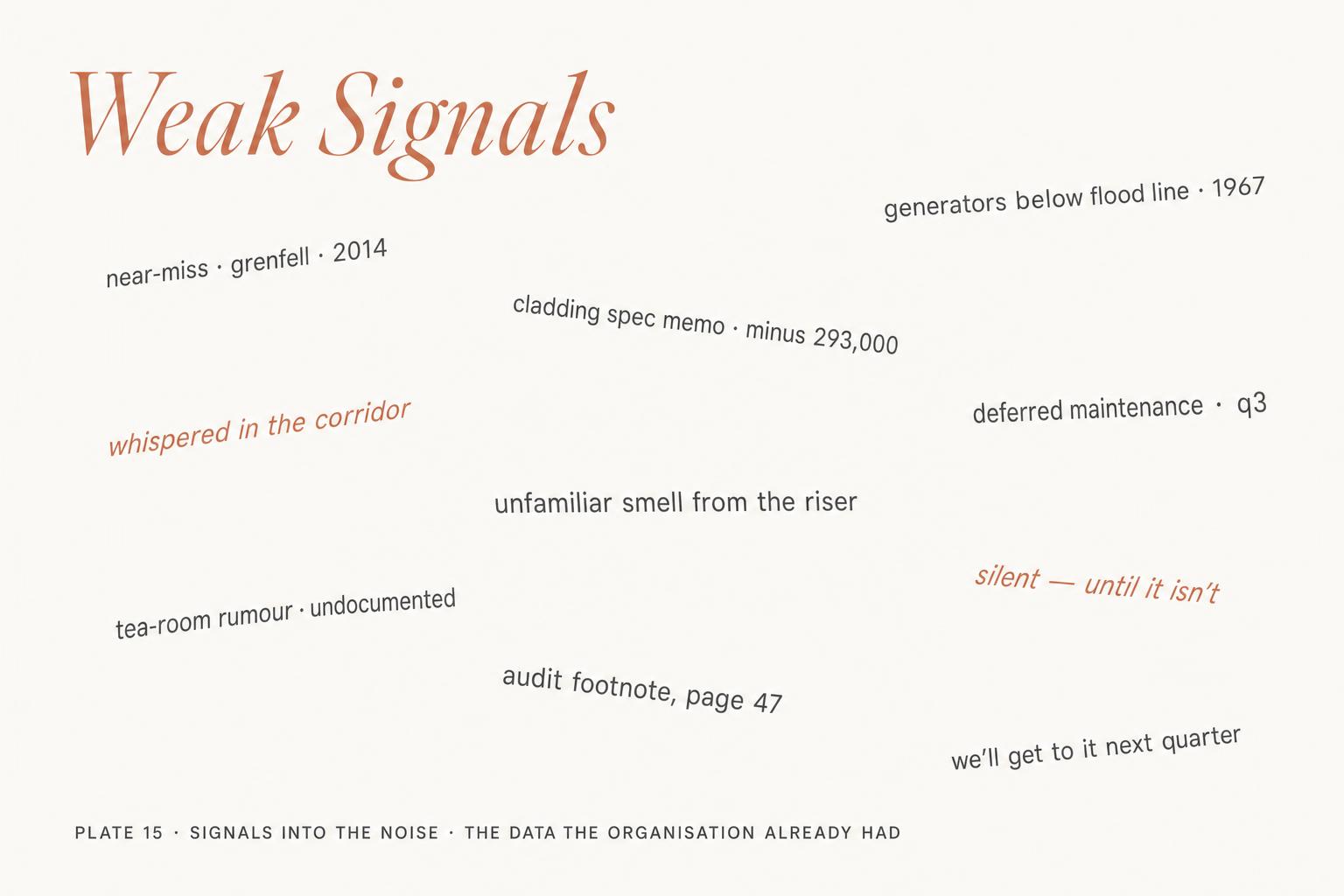 Signals into the noise &mdash; the data the organisation already had.