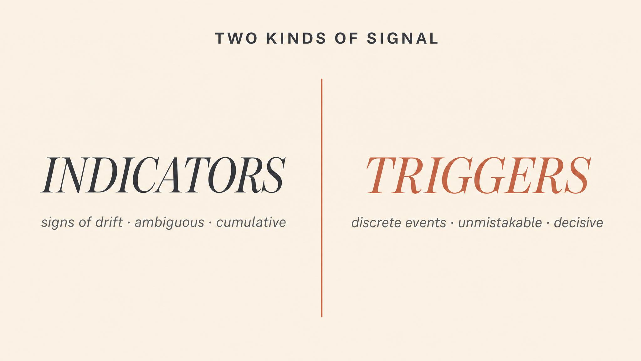 Indicators vs triggers