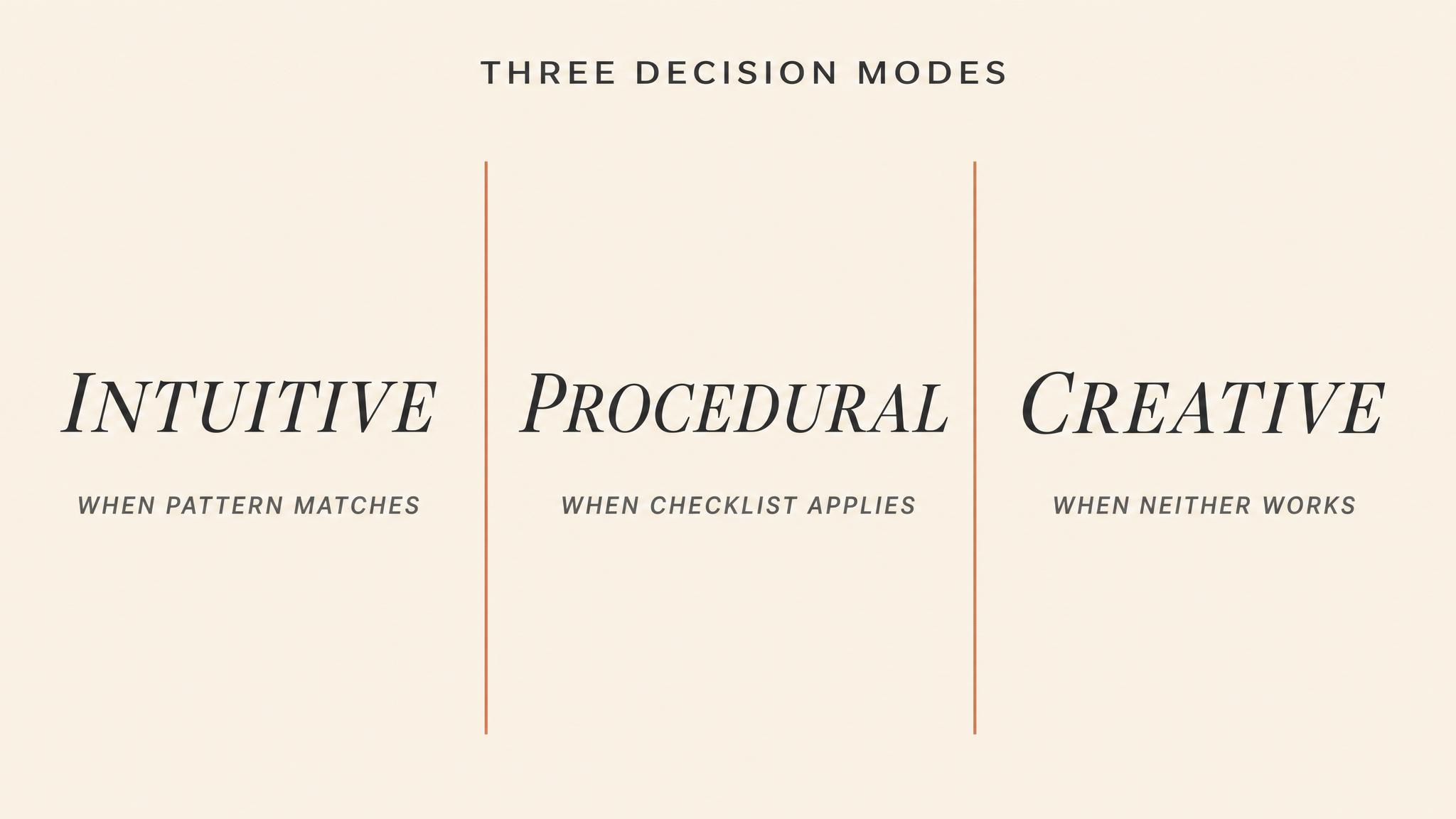 Three decision modes