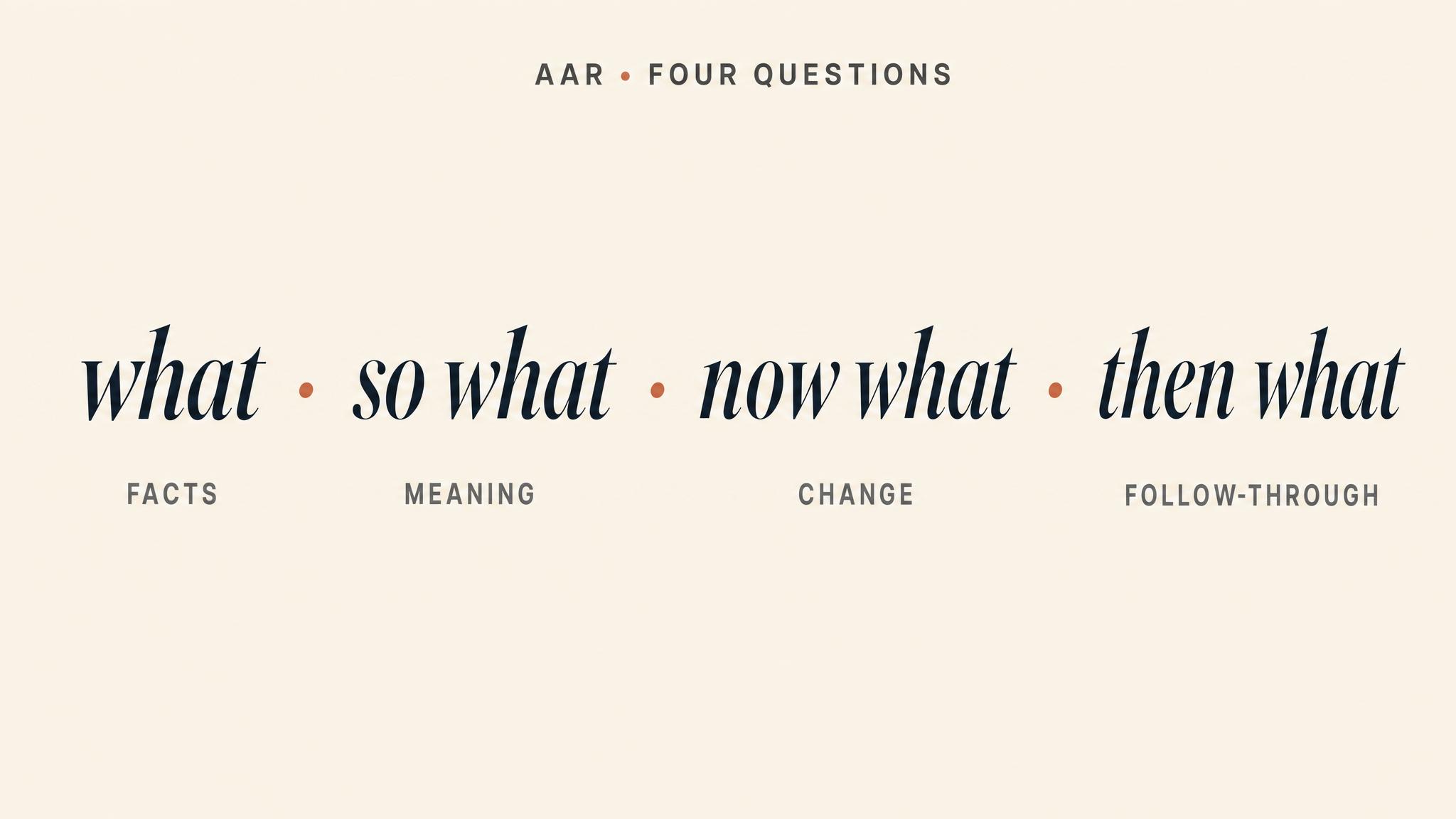 AAR — four questions