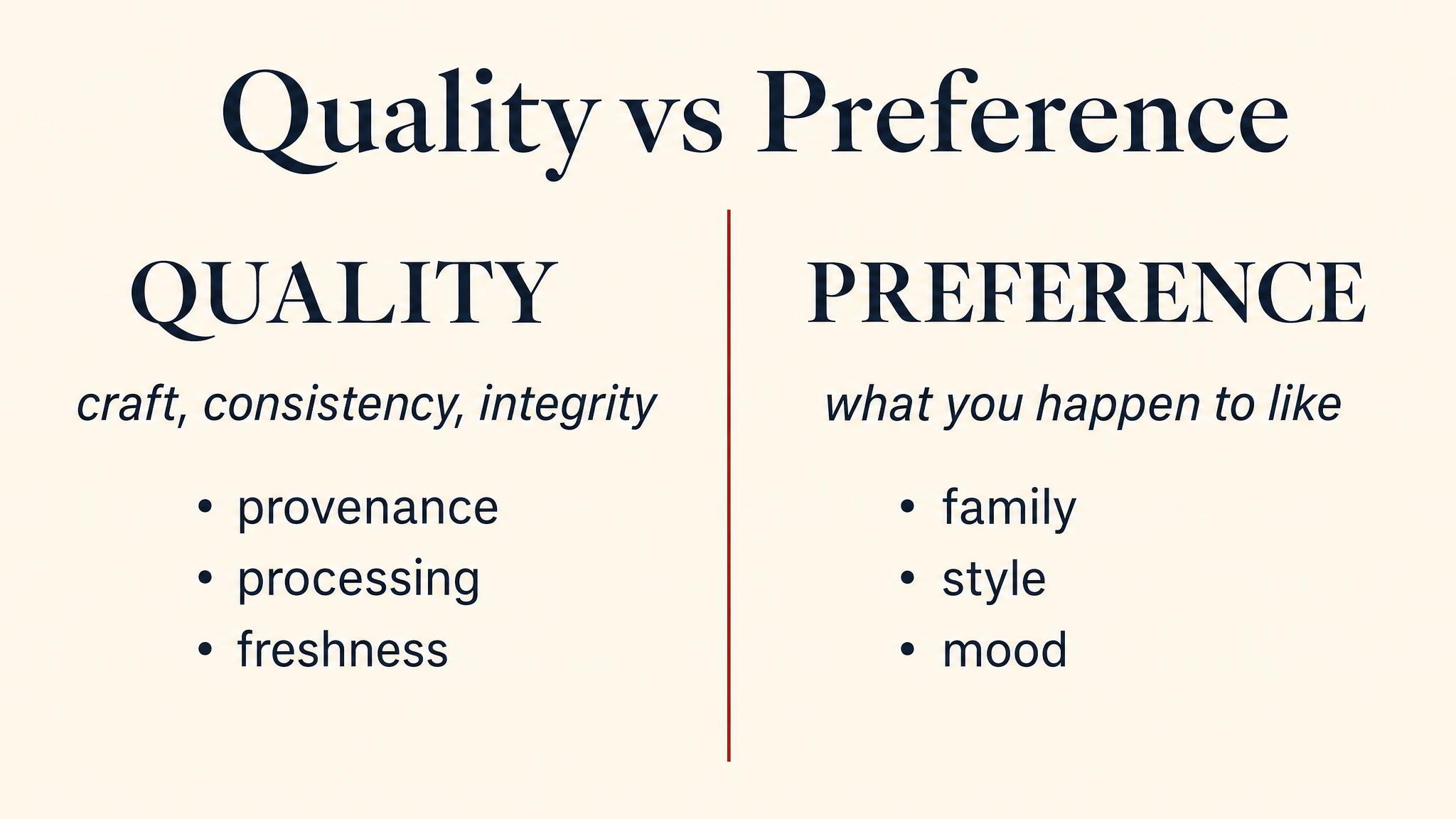 Quality vs preference