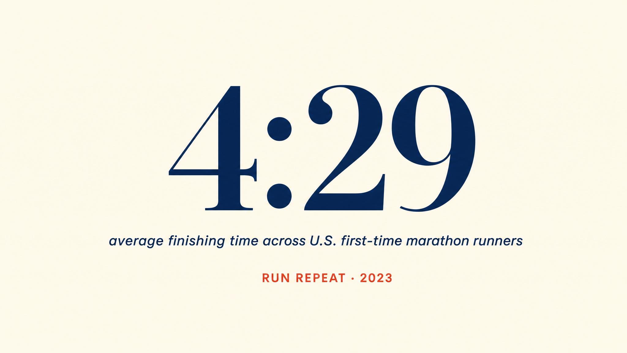 The 4:29 average