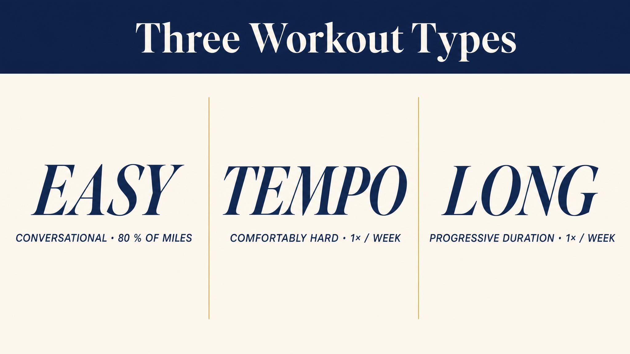 Three workout types