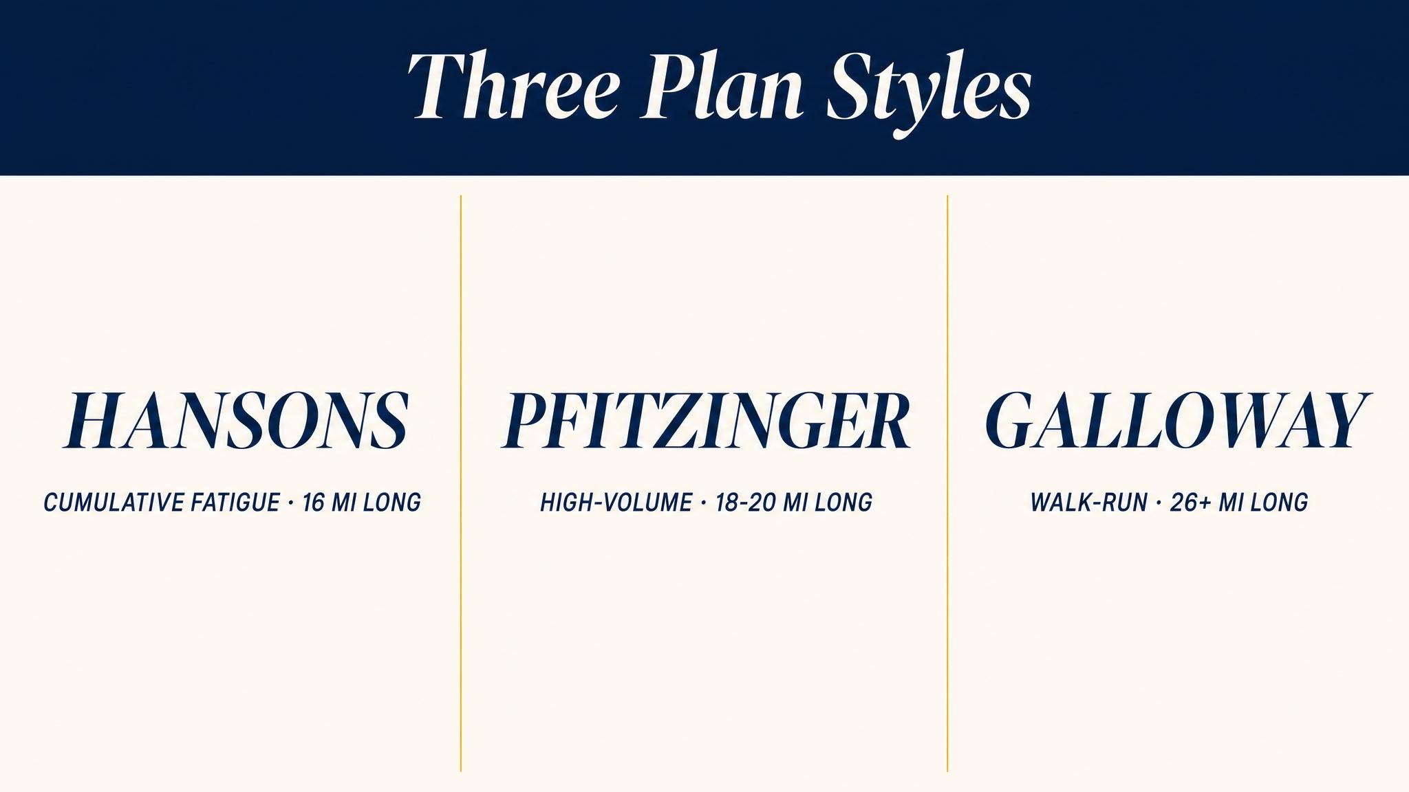 Three plan styles