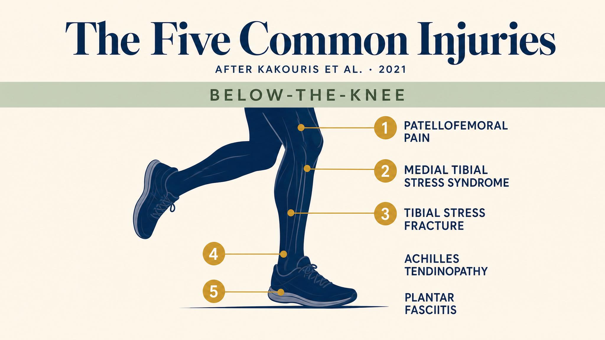 The five common injuries