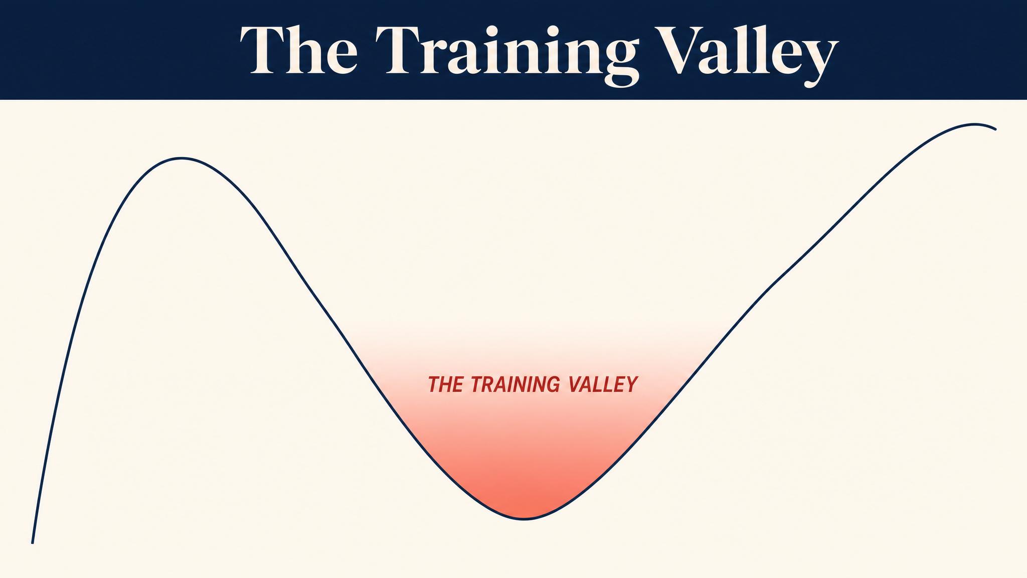 The training valley