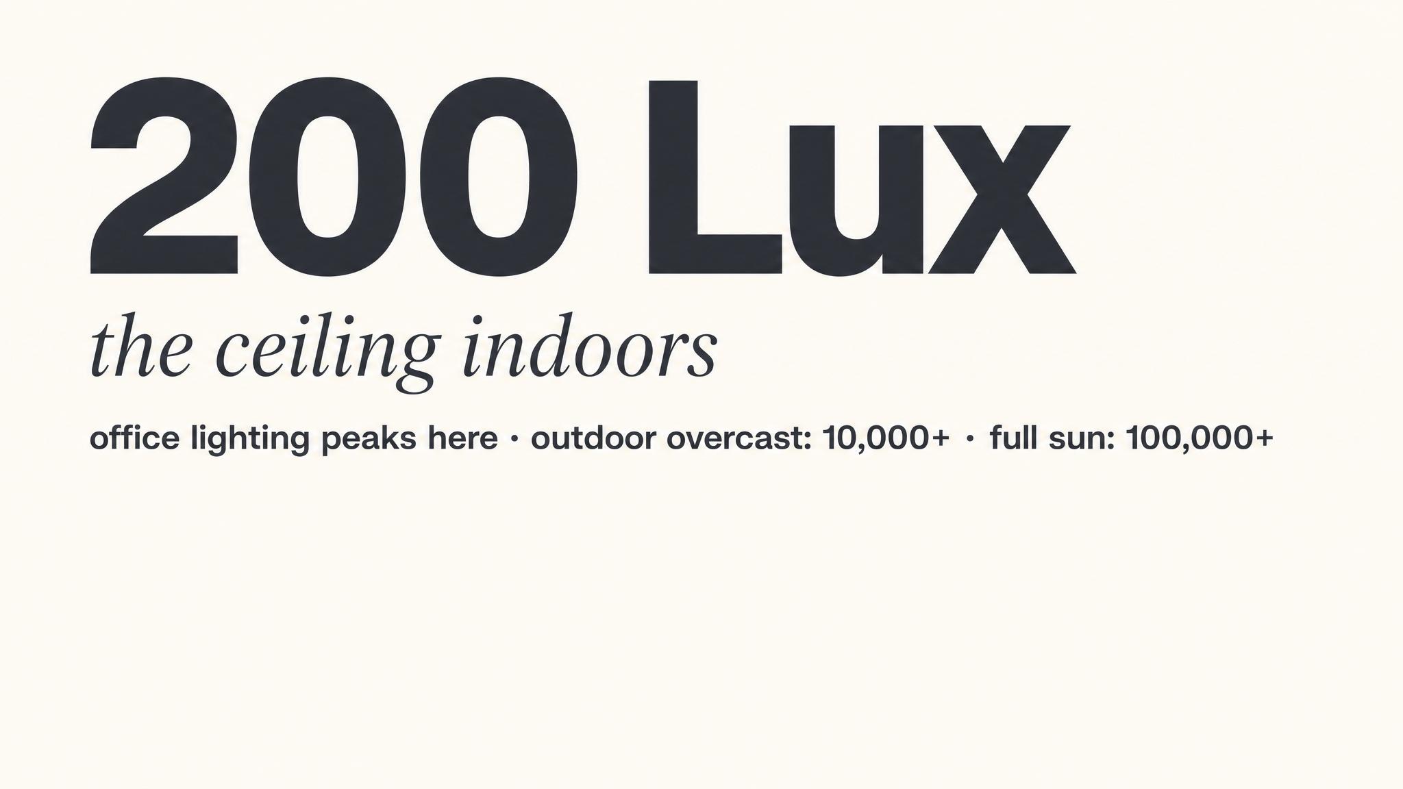 Development — 200 lux ceiling