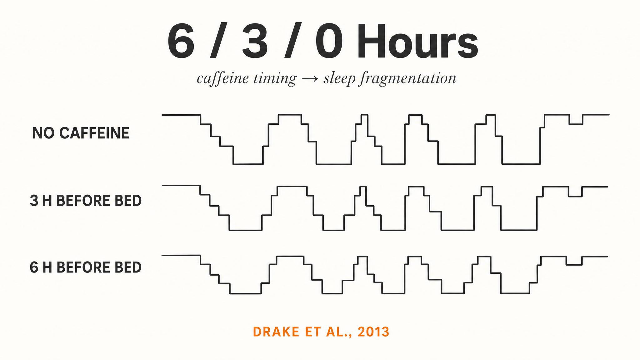 Drake 2013 — 6/3/0 hours