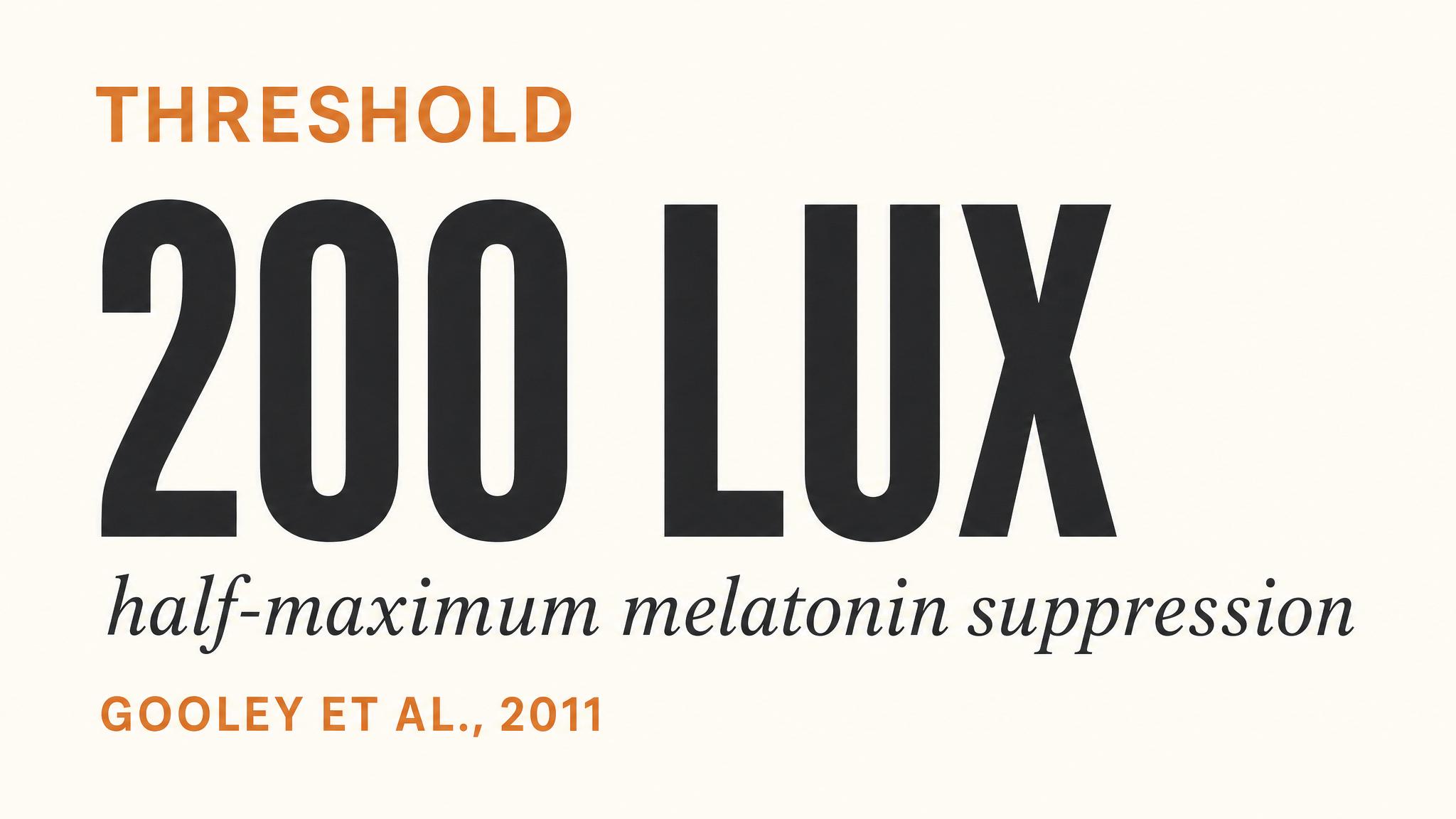 200 lux — the Gooley 2011 threshold