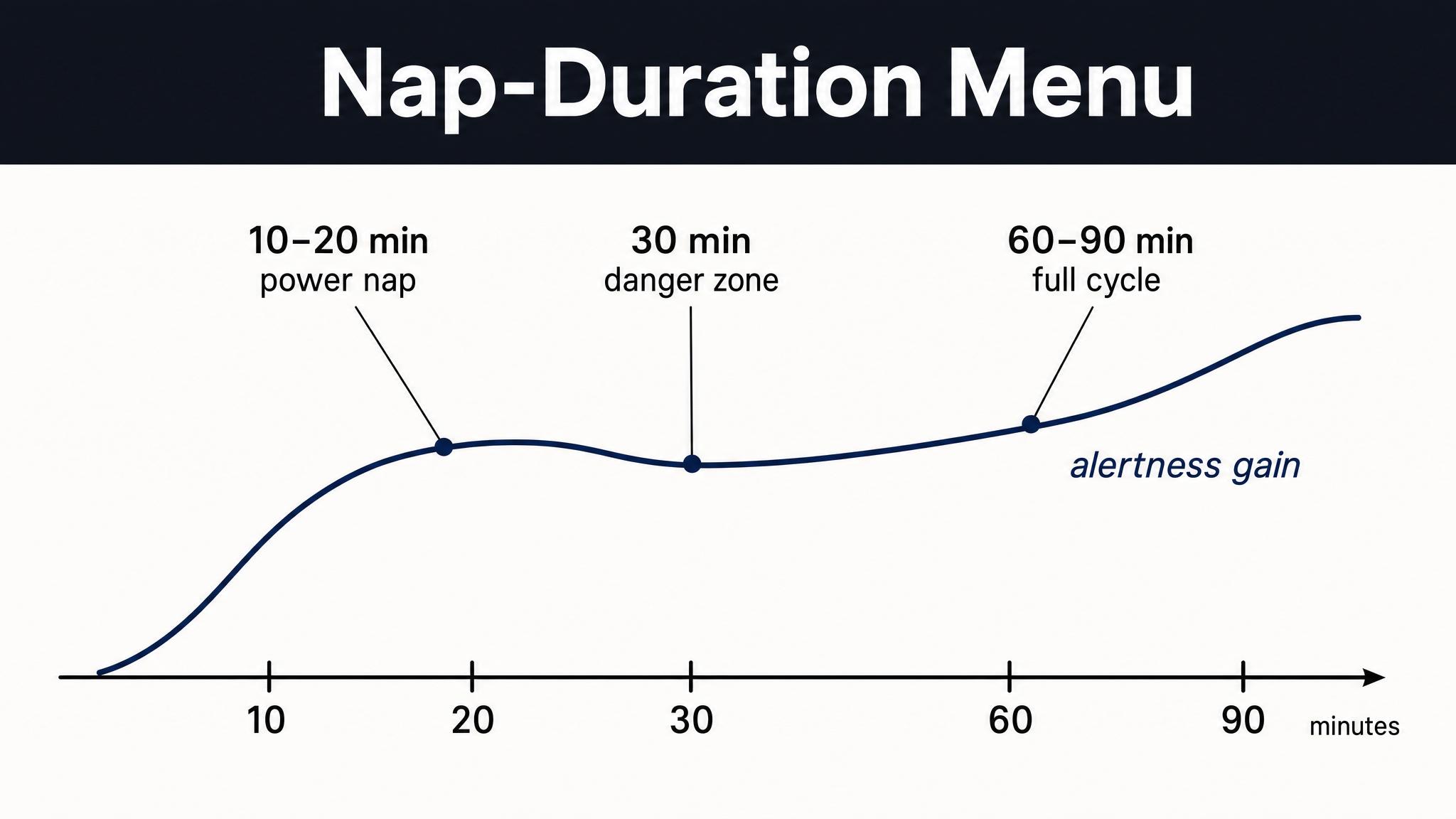 Nap-duration menu